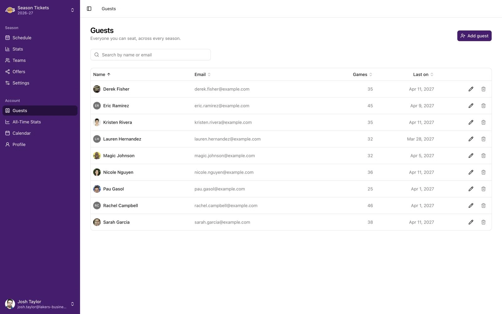 Los Angeles Lakers guest directory with game counts and attendance history.